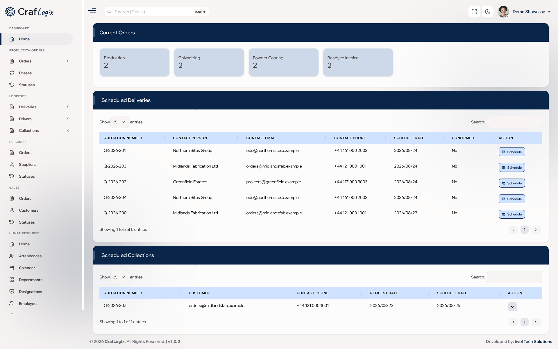 Dashboard with production phase counts